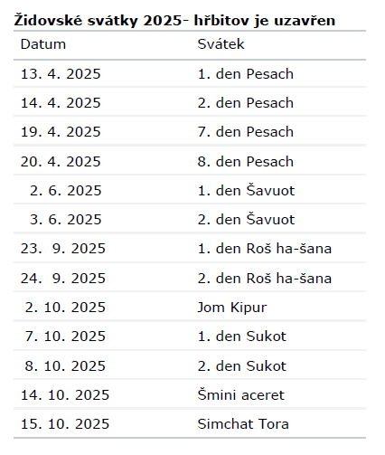 židovské svátky