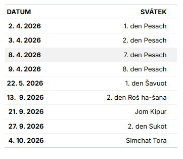 židovské svátky 2026